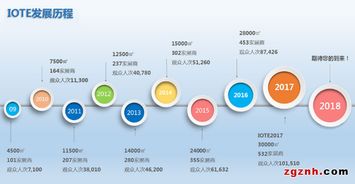 合肥皖科智能技術將亮相2018國際物聯網博覽會，引領智能化網新趨勢
